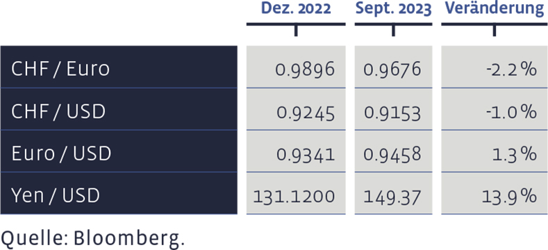 08_Grafik_September_2023_de_WEB